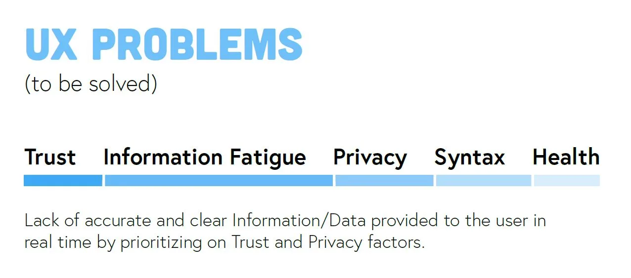 UX problems to be solved: Trust, Information Fatigue, Privacy, Syntax, Health
