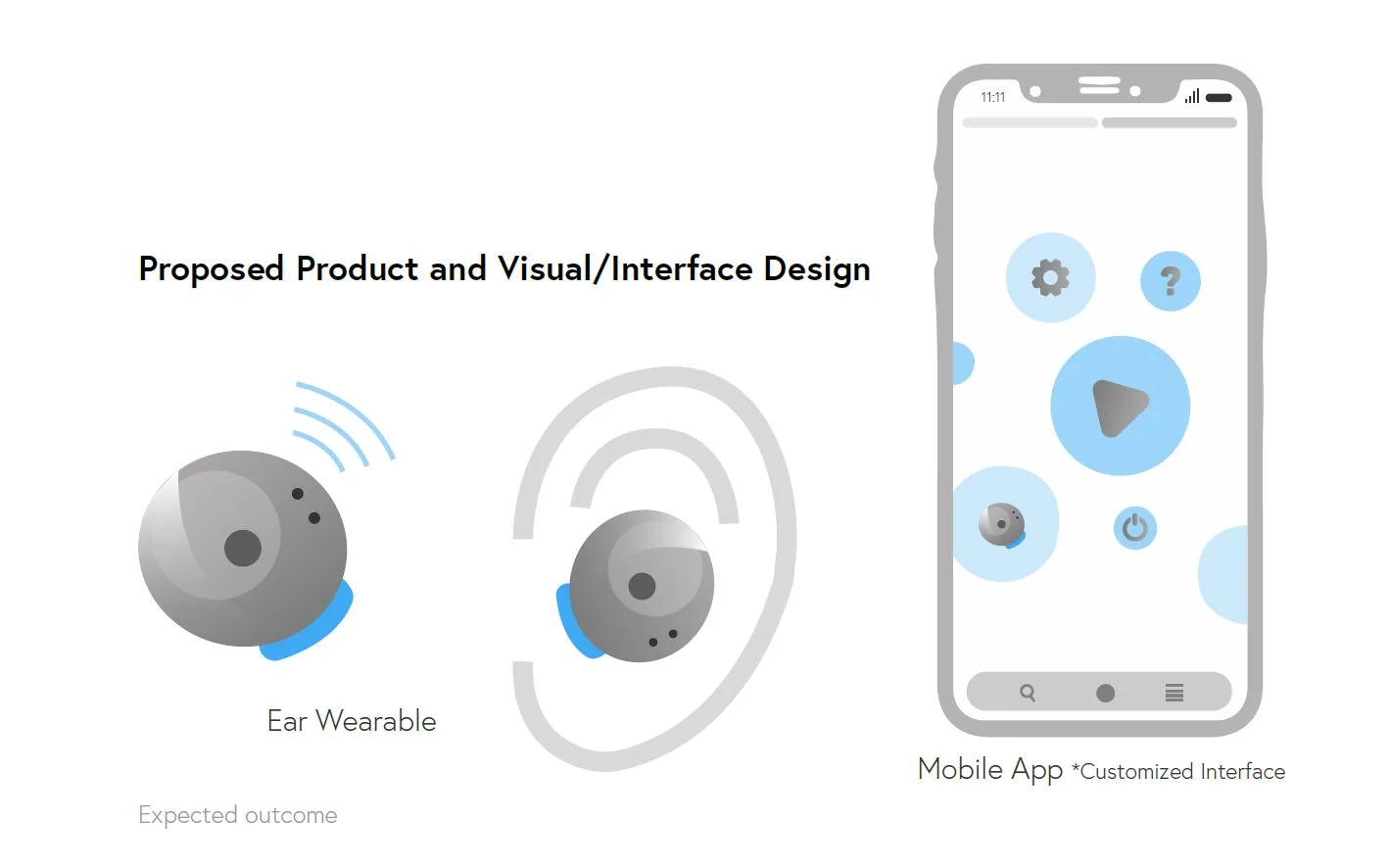 The proposed product: an ear wearable and a customized mobile app