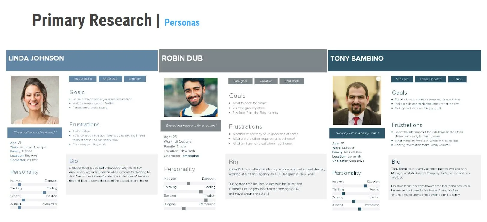 Personas created for the project