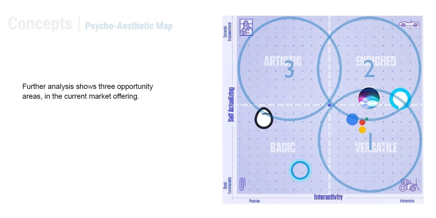 The same map with three opportunity areas circled