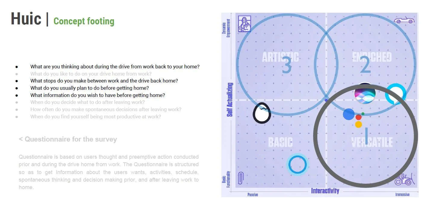 Huic's concept footing on the psycho-aesthetic map