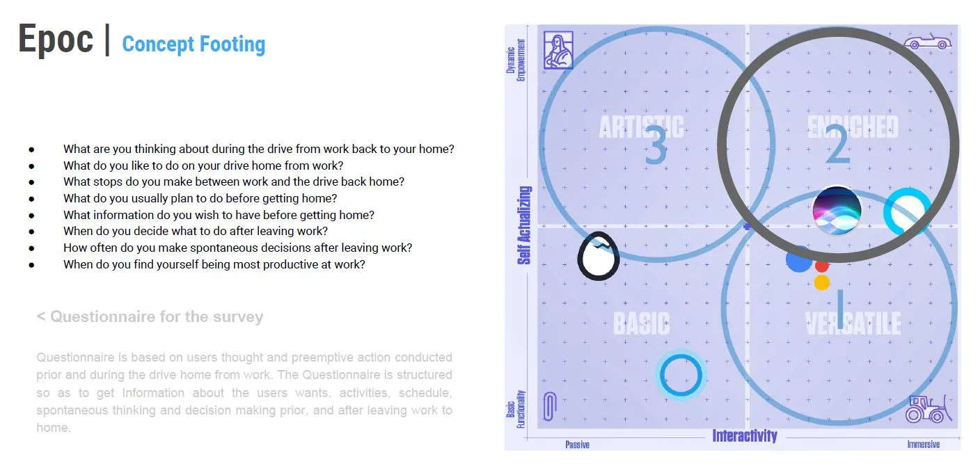 Epoc's concept footing on the psycho-aesthetic map