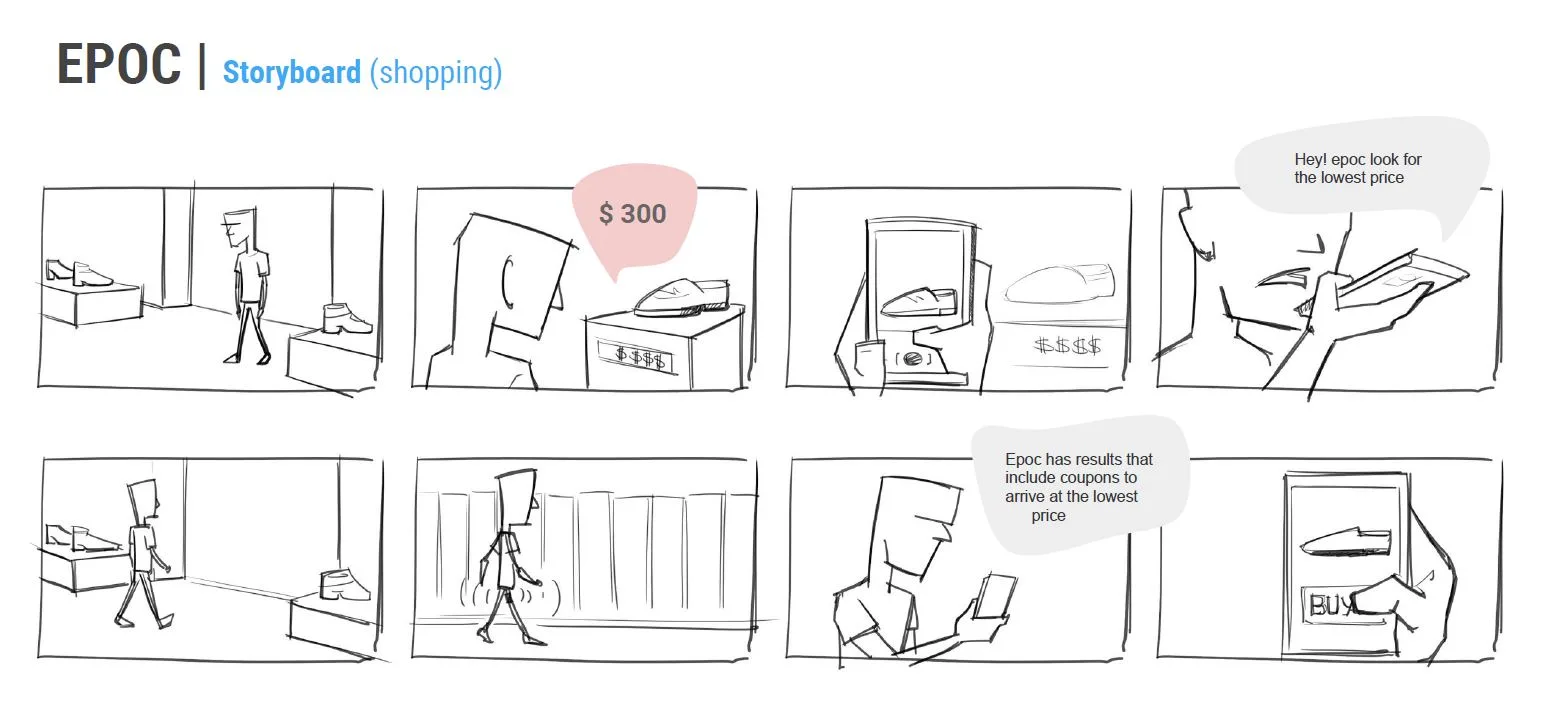 A storyboard of Epoc finding the lowest price for a shopper
