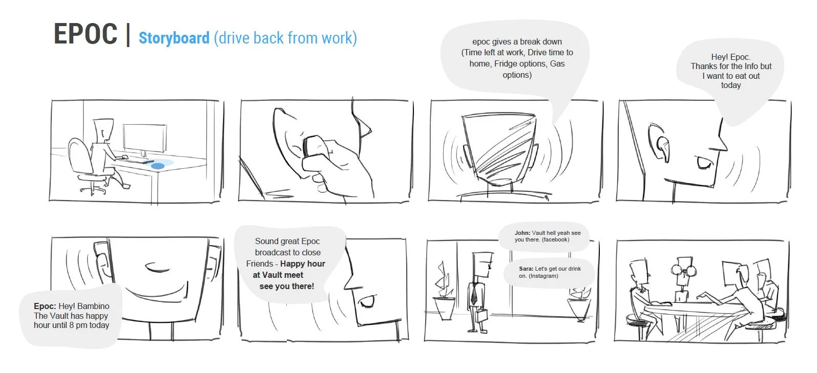A storyboard of Epoc giving a break down of time, route and options on the drive home from work