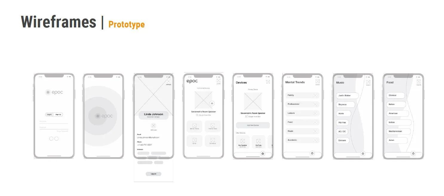 Low-fidelity wireframes of the Epoc mobile app