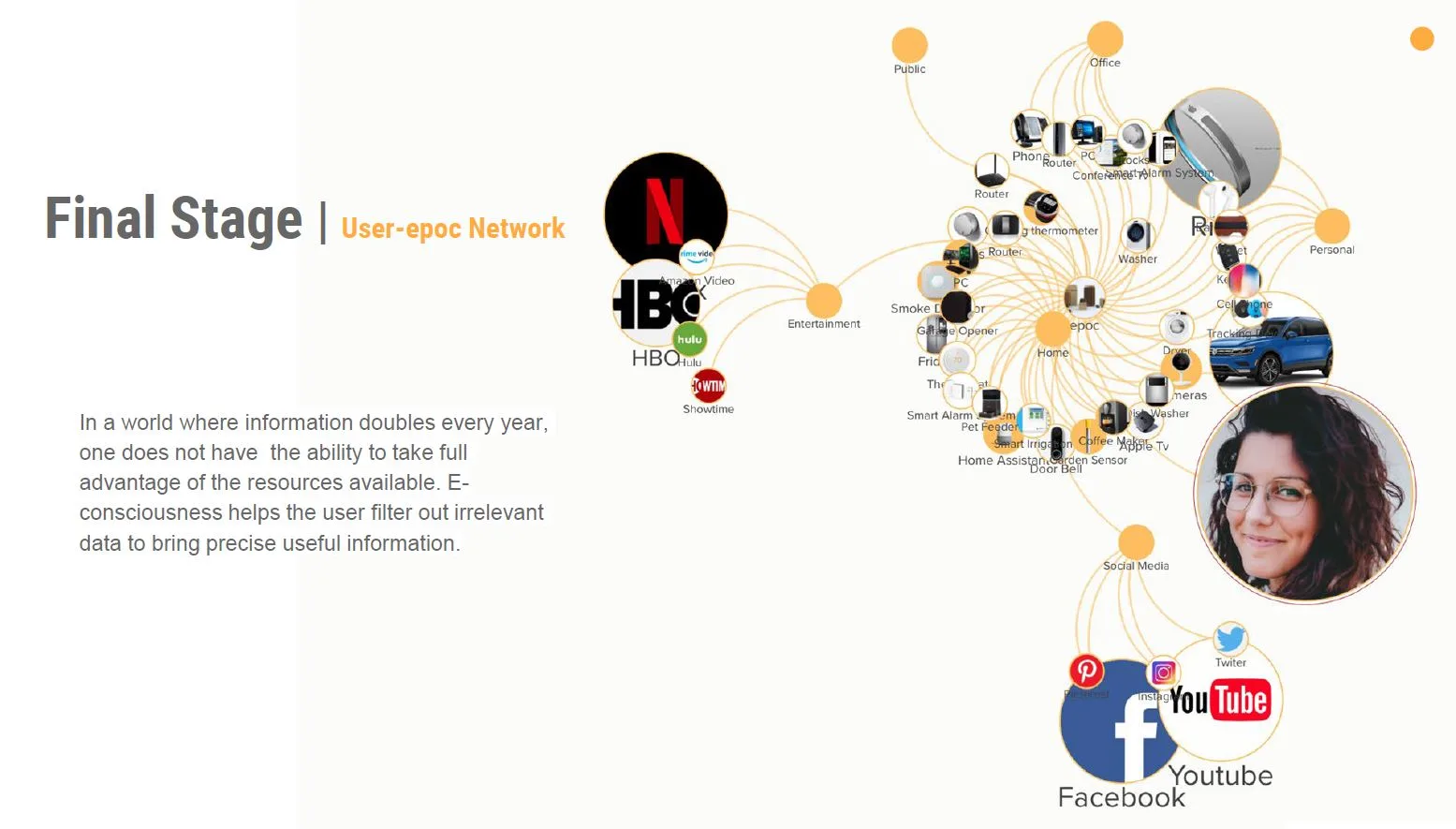 The user-Epoc network connecting devices, services and people